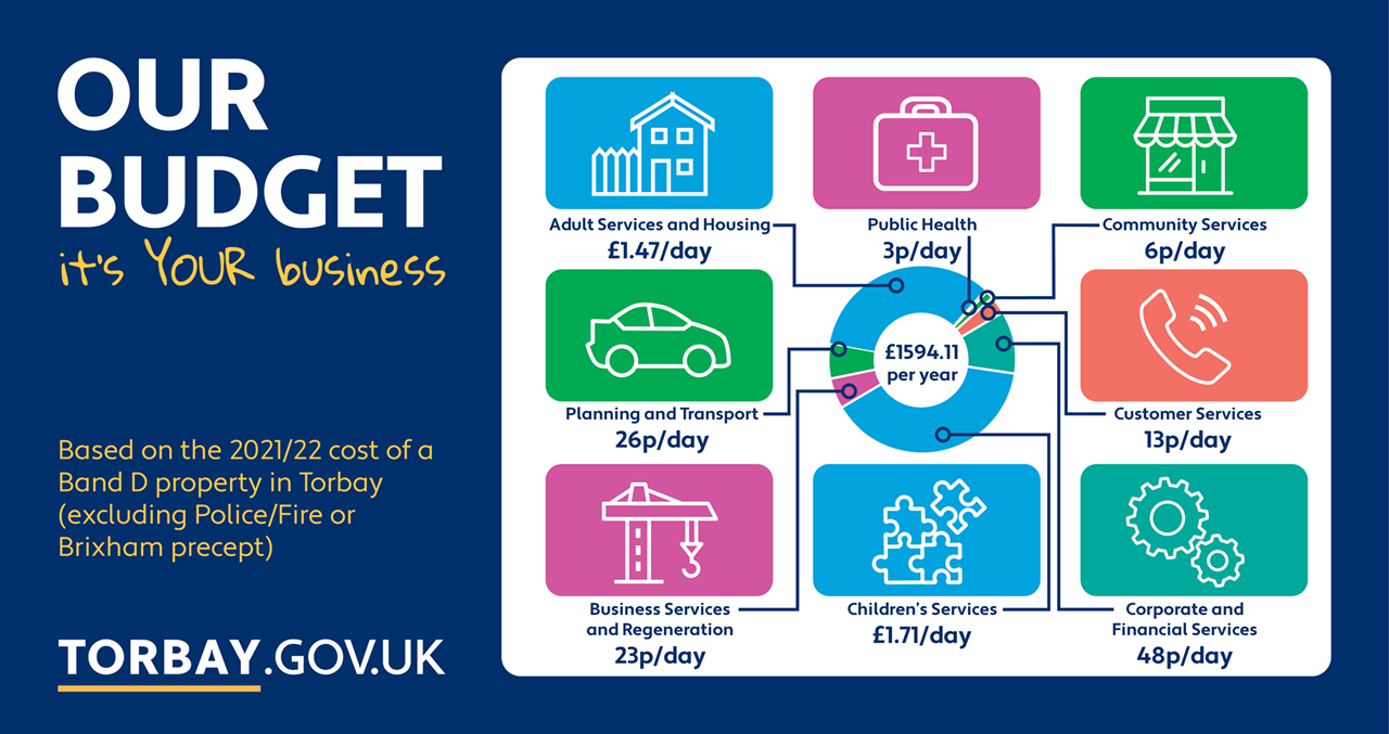 Budget 2021/22 - Torbay Council