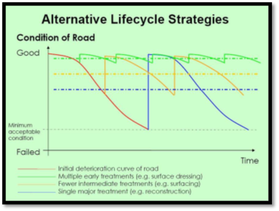 A basic diagram of the lifecycle process.