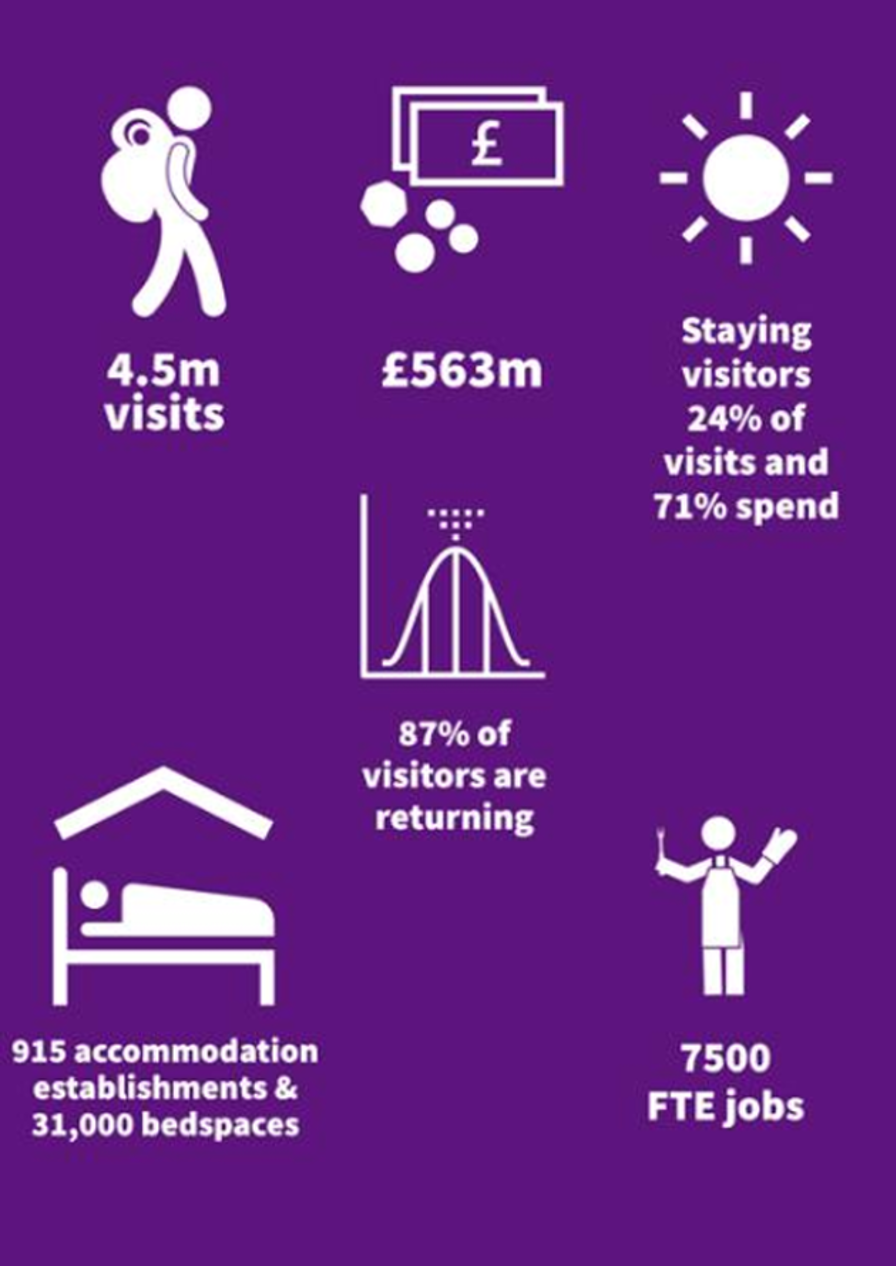 Setting the scene Torbay Council