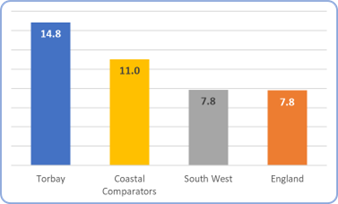 Fig. 9: Alcohol misuse as a factor in CIN assessment - Rate per 1,000 child residents (2018 to 2021)