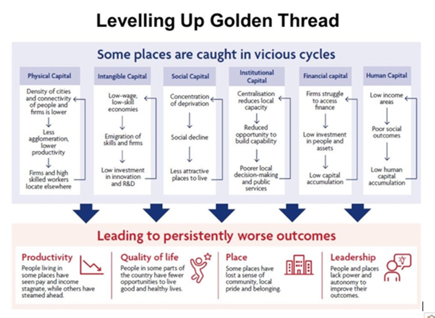Source: IED Golden thread for local economies