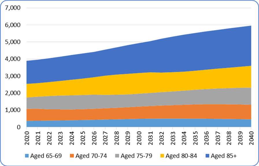 Frailty estimates for Torbay. Please contact us if you would like this in a different format.