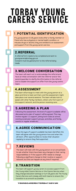 Preview of Young Carers Flowchart