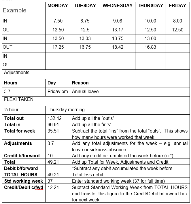 Flexitime and hours of work scheme Torbay Council