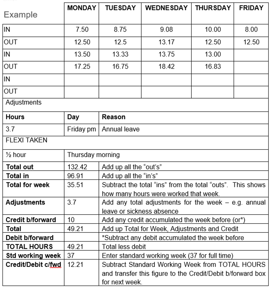 Flexitime and hours of work scheme Torbay Council
