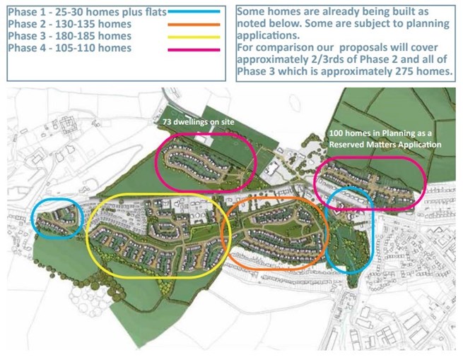 Phase of building proposals