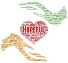 Word cloud shaped like two hands and a heart. The heart is red and contains the central word 'HOPEFUL,' surrounded by other positive words like 'CALM,' 'ACCOMPLISHED,' 'EMPATHETIC,' 'INSPIRED,' and 'POSITIVE.' The green hand includes words such as 'EMPOWERED,' 'GRATEFUL,' and 'AWARENESS,' while the orange hand features words like 'GRATEFUL' and 'CLARITY.' The overall theme conveys emotional wellbeing and positivity