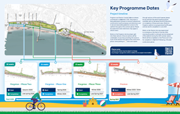 Preview of the development phases drawing