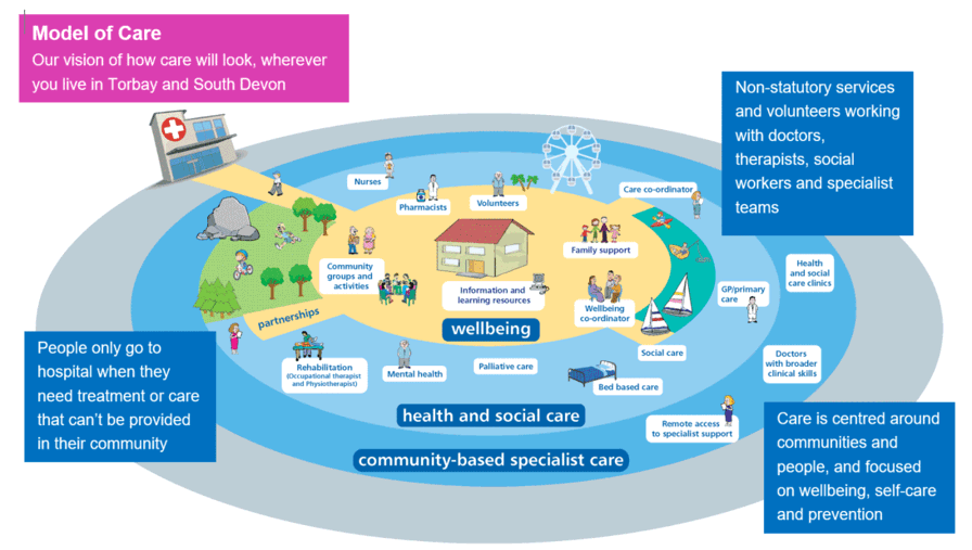 Our vision of how care will look, wherever you live in Torbay and South Devon. Please contact us if you need this in another format.