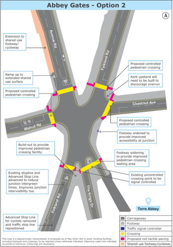 Diagram of Abbey Gates Junction improvement option 2 showing proposed pedestrian crossings, cycle facilities and pavement changes
