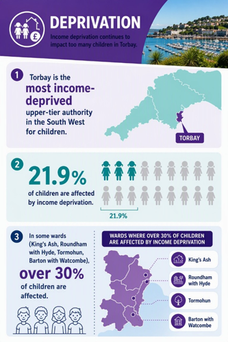 Infographic showing income deprivation affecting children in Torbay. A full text description follows.