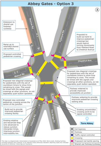 Diagram of Abbey Gates Junction improvement option 3 showing proposed pedestrian crossings, cycle facilities and pavement changes