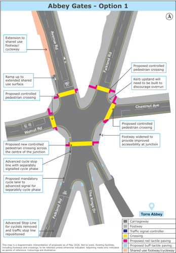 Diagram of Abbey Gates Junction improvement option 1 showing proposed pedestrian crossings, cycle facilities and pavement changes